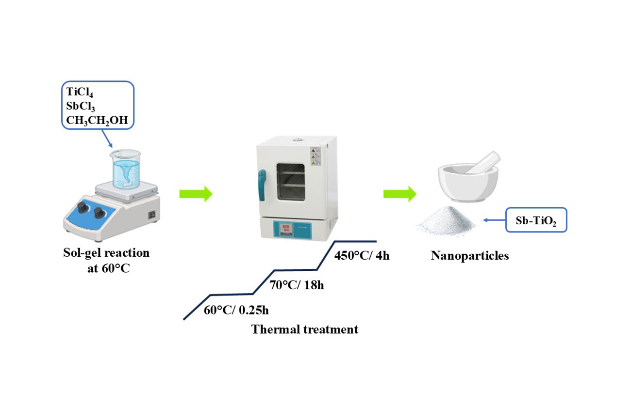 Investigadores de la UNICACH publican modelo innovador para degradar contaminantes en revista internacional
